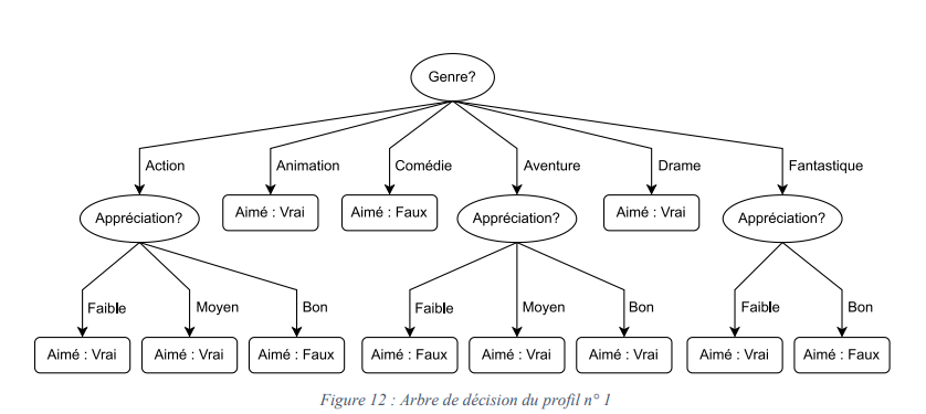 Decision tree figure